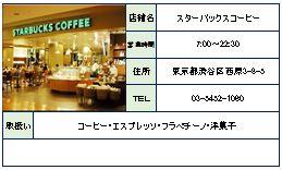 【周辺】スターバックスコーヒー（965m）