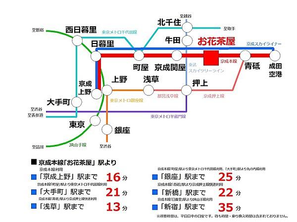 【周辺】お花茶屋駅 路線図