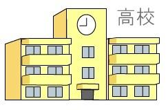 【周辺】高校東京都立狛江高等学校まで1369ｍ