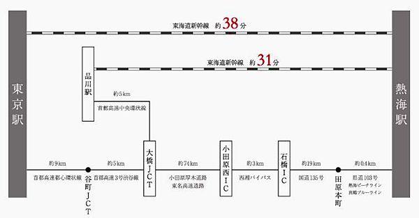 【地図】電車アクセス図