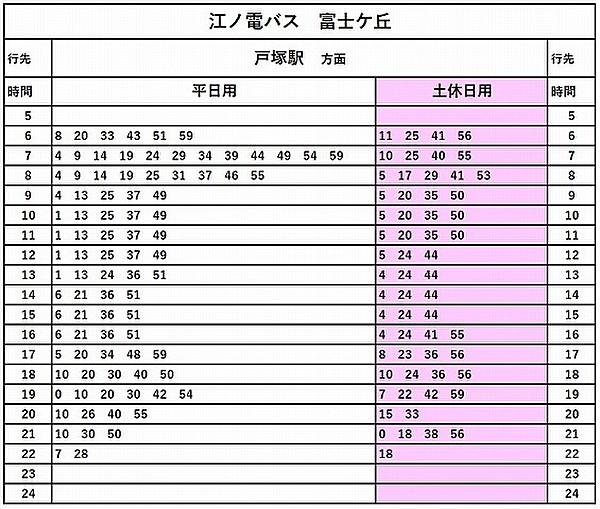 【地図】戸塚駅へのバスの本数表です。