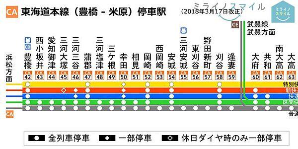 【地図】JR東海道本線「三河安城」駅まで徒歩5分です♪