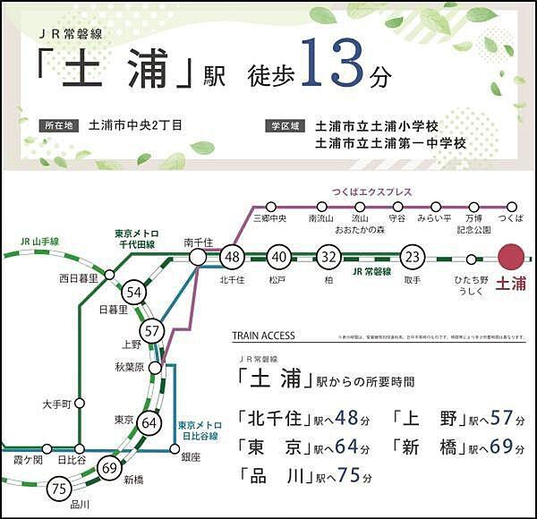 【地図】JR常磐線「土浦」駅徒歩13分！