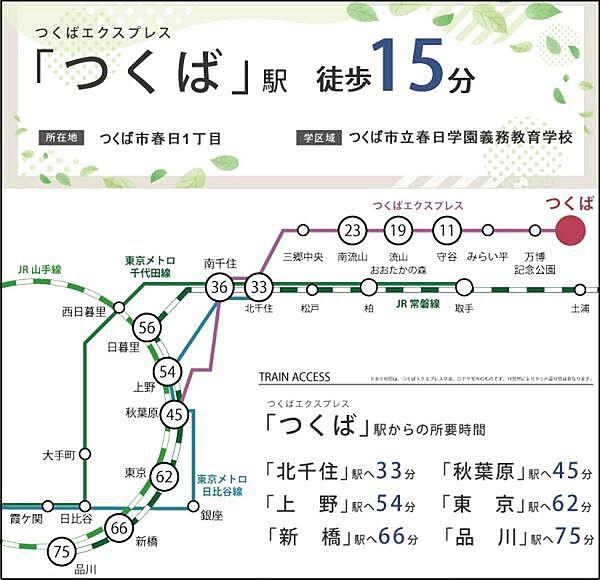 【地図】TX線「つくば」駅徒歩15分！便利な始発駅！