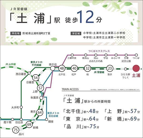 【地図】JR常磐線「土浦」駅徒歩12分！