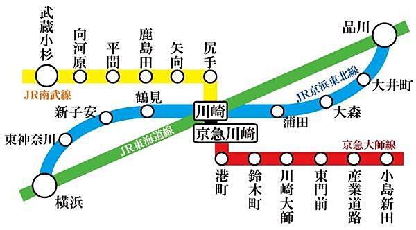 【地図】最寄りの矢向駅は川崎駅からわずか2駅、武蔵小杉にも出やすい立地です！