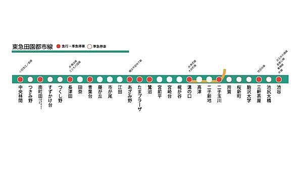 【地図】渋谷駅まで各駅停車で30分中央林間まで各駅停車で30分
